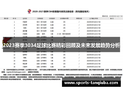 2023赛季3034足球比赛精彩回顾及未来发展趋势分析
